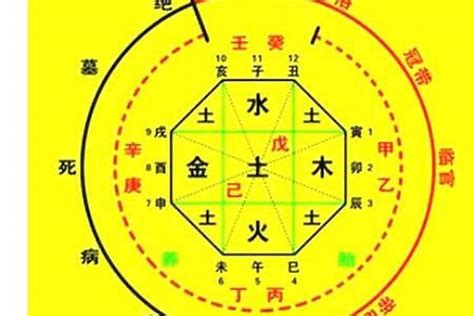 八字 幸運數字|生辰八字算命、五行喜用神查詢（免費測算）